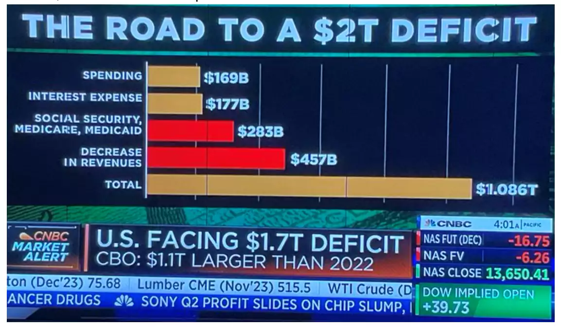 Road to $2T deficit chart